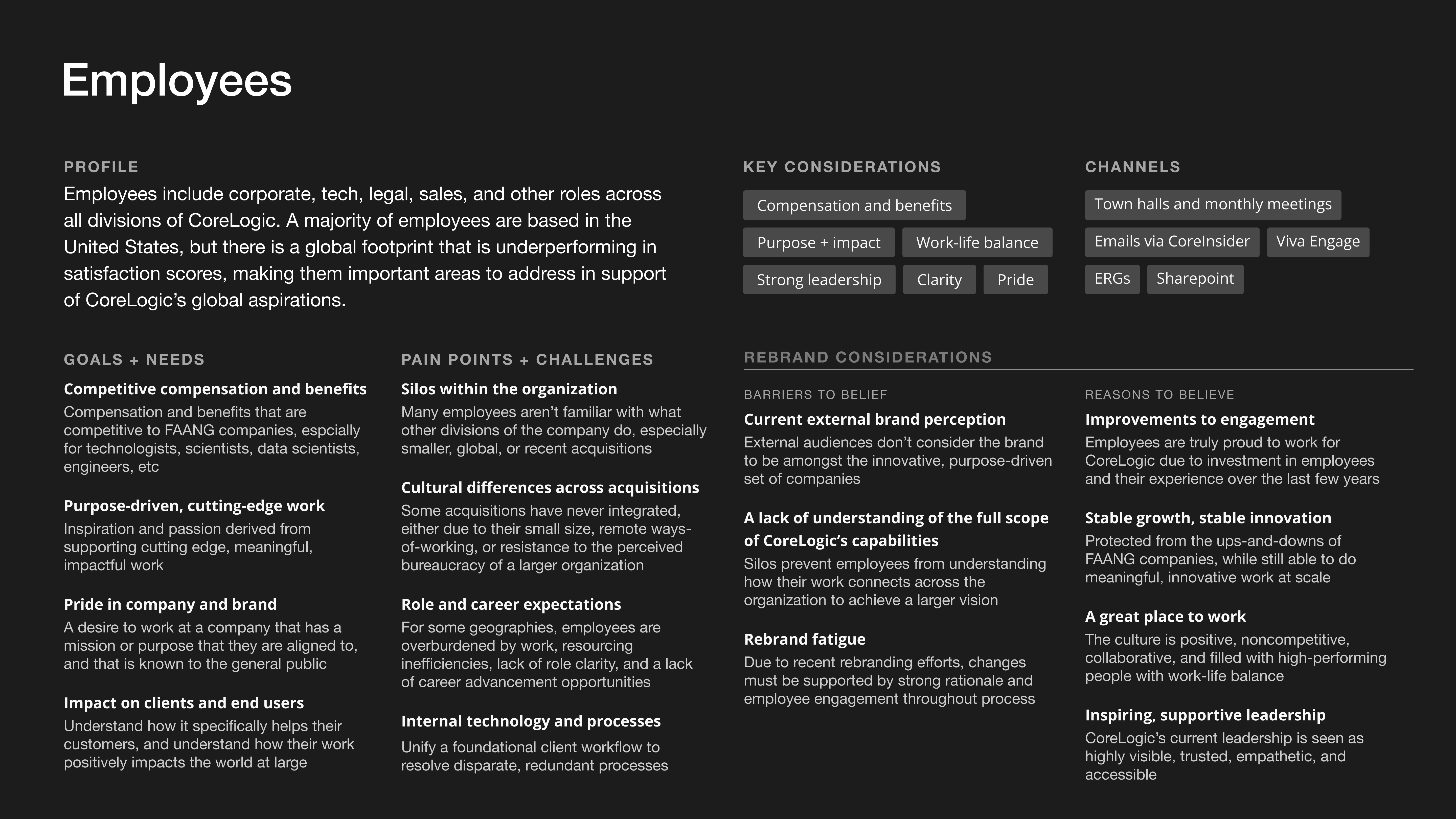 Persona — Employees