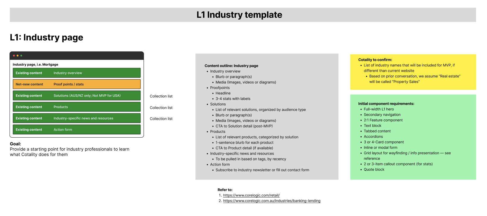 Content roadmap — page-level breakdown showing existing, net-new, and post-MVP content