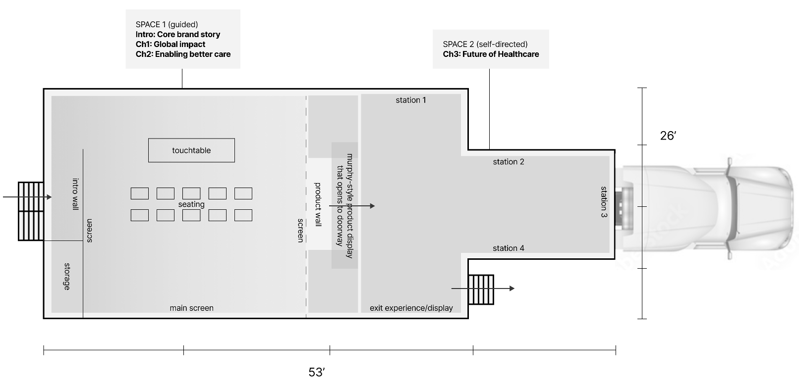Innovation center spatial flow diagram