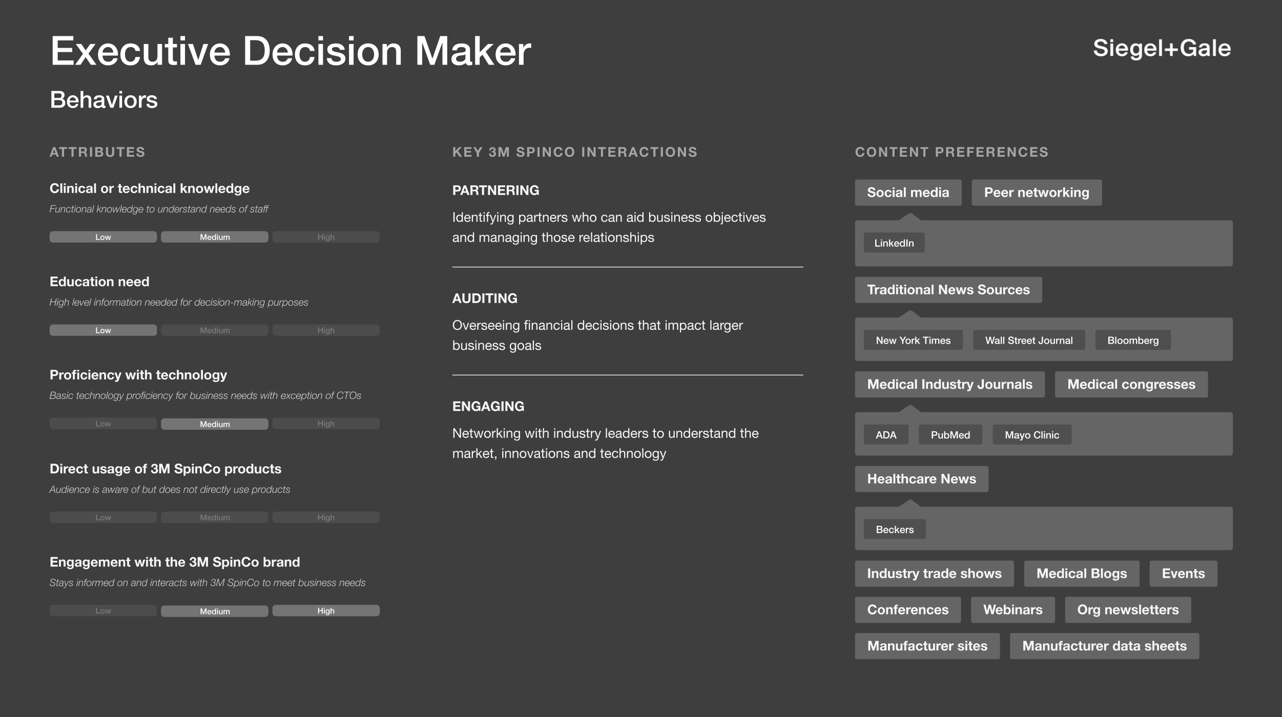 Solventum persona — archetype 2