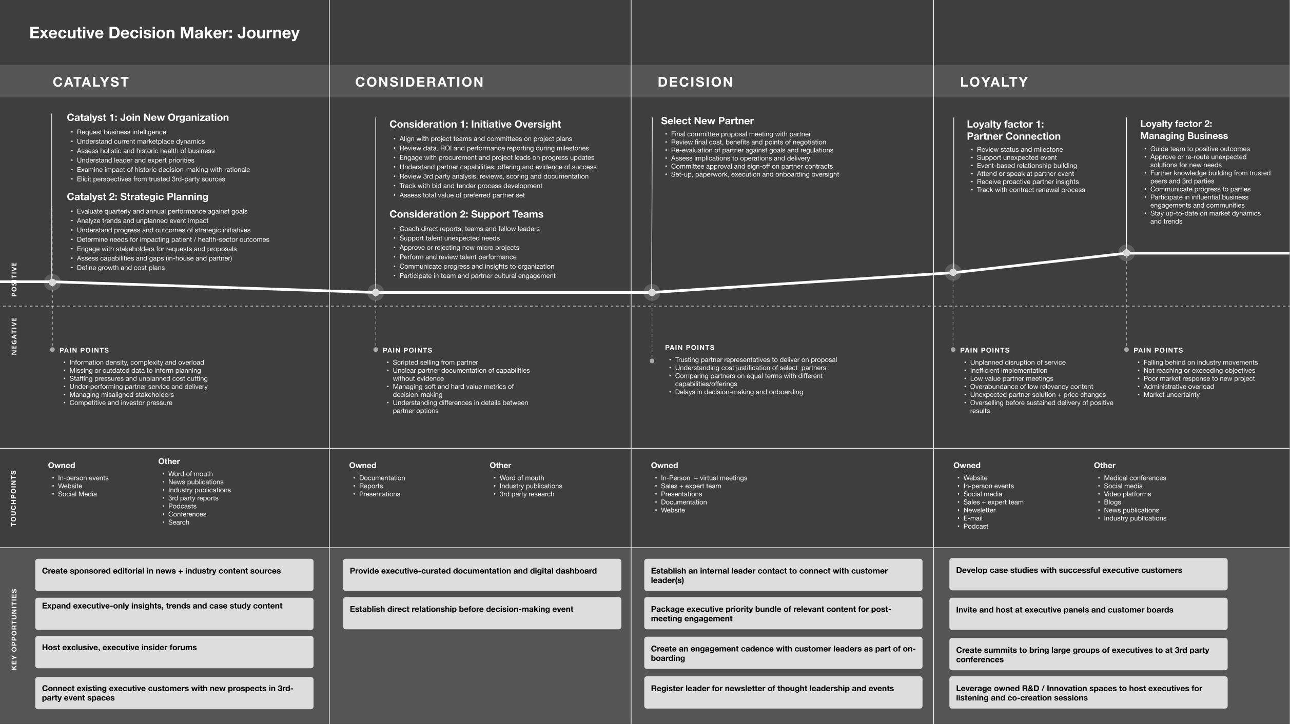 Solventum persona — archetype 3