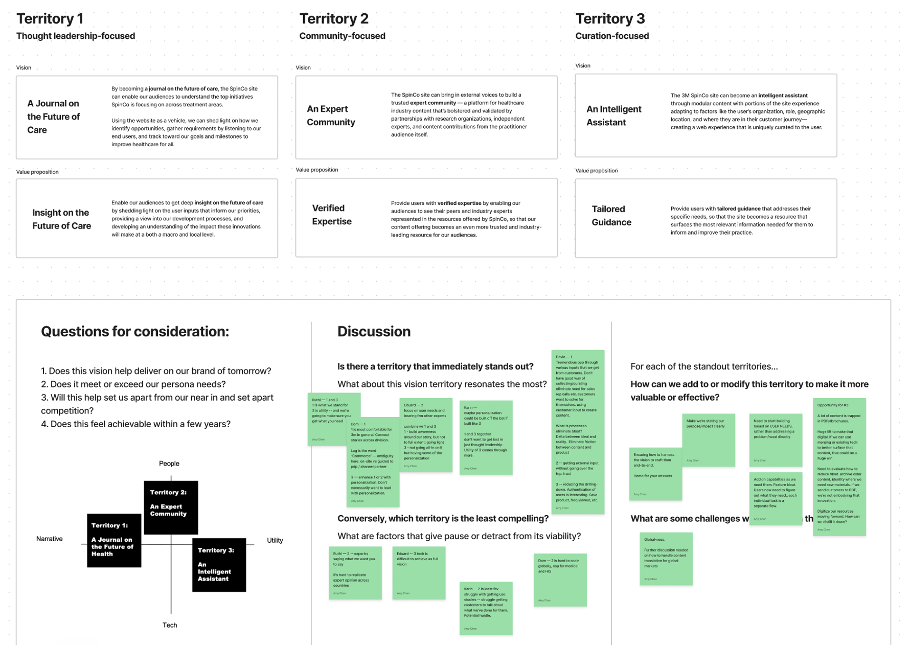 Strategy workshop with client team