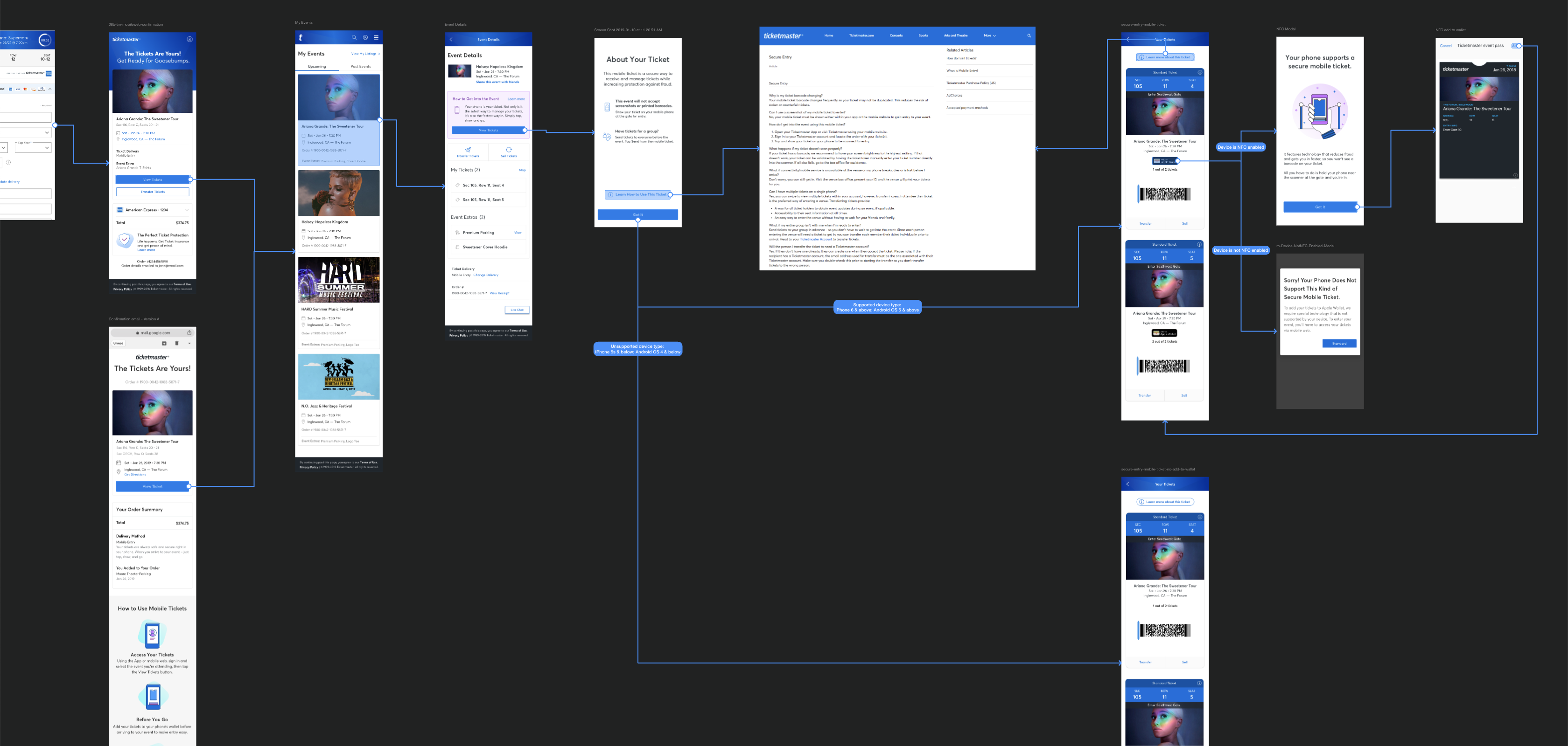 Fan experience interaction flow diagram