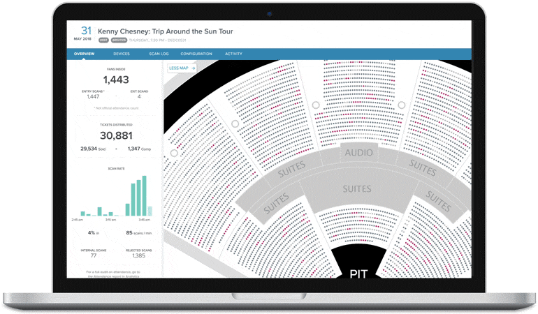 Event overview with scan rate dashboard